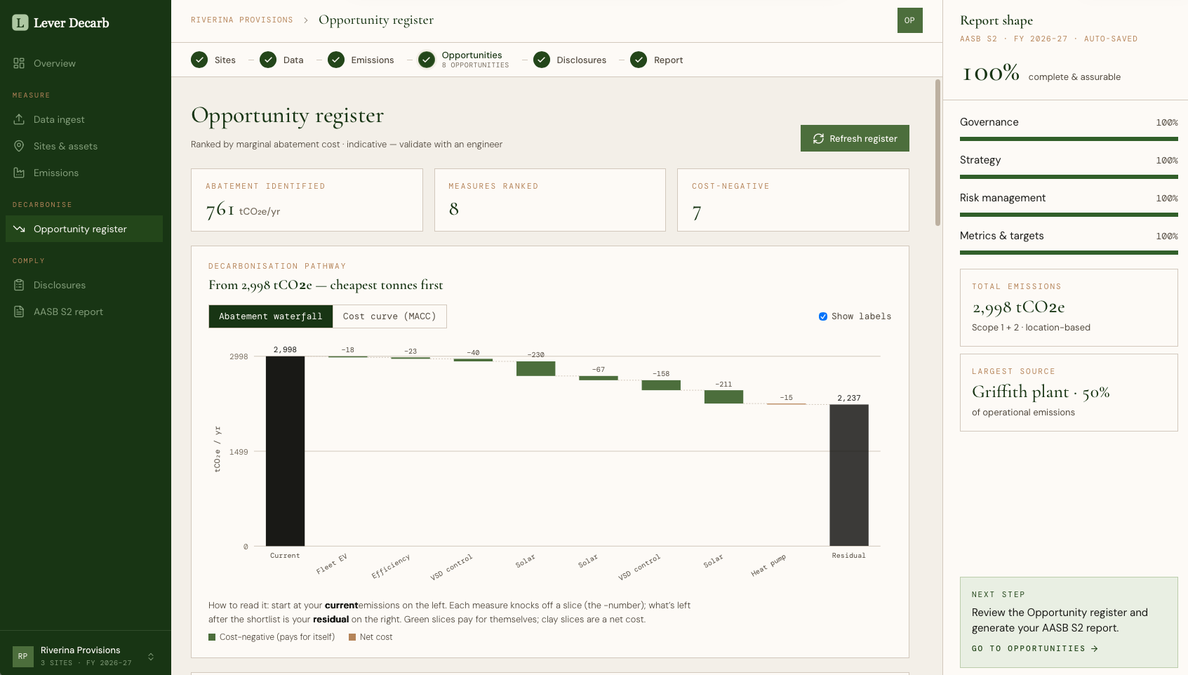 Lever Decarb opportunity register – emissions inventory and ranked abatement projects